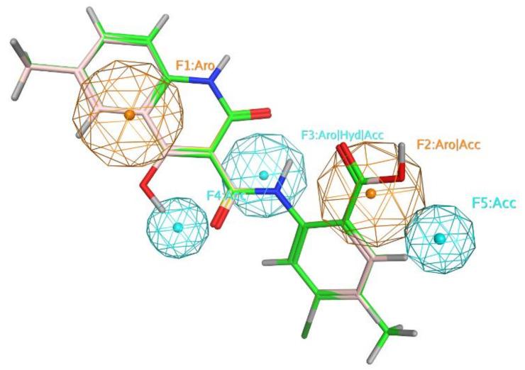 https://cdn.ncbi.nlm.nih.gov/pmc/blobs/883c/7698136/dd929b92289c/molecules-25-05348-g006.jpg
