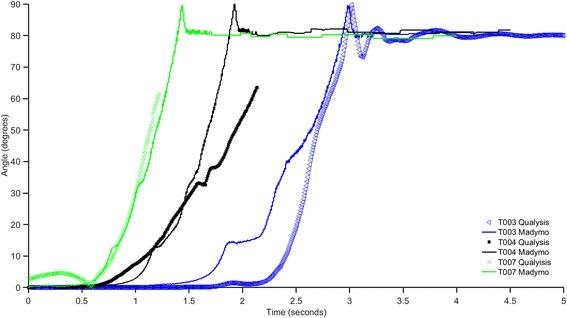 https://cdn.ncbi.nlm.nih.gov/pmc/blobs/883d/4776350/ebcafe08a63d/12984_2016_128_Fig3_HTML.jpg