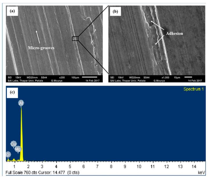 https://cdn.ncbi.nlm.nih.gov/pmc/blobs/883d/8227376/1765100014cc/nanomaterials-11-01438-g004.jpg