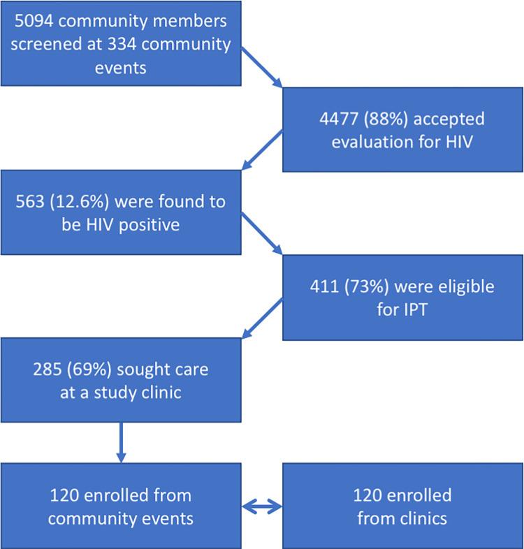 https://cdn.ncbi.nlm.nih.gov/pmc/blobs/8840/10021376/854aa30cbfa3/pgph.0001269.g001.jpg