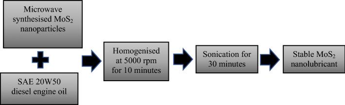 https://cdn.ncbi.nlm.nih.gov/pmc/blobs/8841/9388641/f27e200b1ae7/41598_2022_16026_Fig12_HTML.jpg