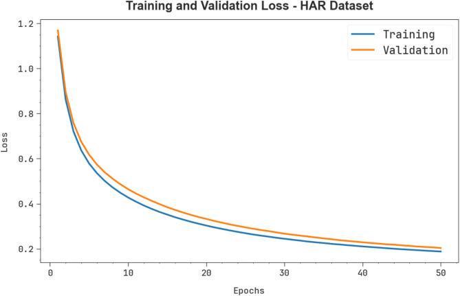 https://cdn.ncbi.nlm.nih.gov/pmc/blobs/8844/11799421/5c997a2be3f8/41598_2025_88450_Fig6_HTML.jpg