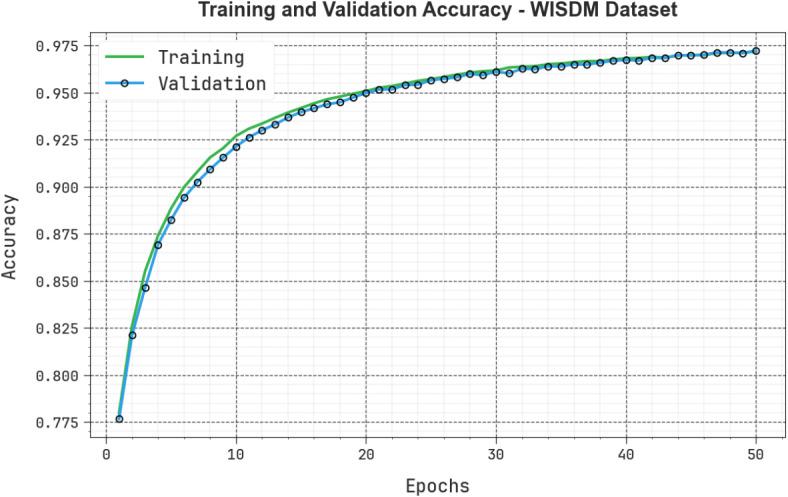 https://cdn.ncbi.nlm.nih.gov/pmc/blobs/8844/11799421/9a0b7460e64e/41598_2025_88450_Fig11_HTML.jpg