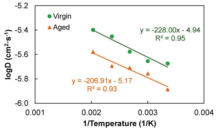 https://cdn.ncbi.nlm.nih.gov/pmc/blobs/8846/9319208/ec6daffb3584/polymers-14-02916-g007.jpg