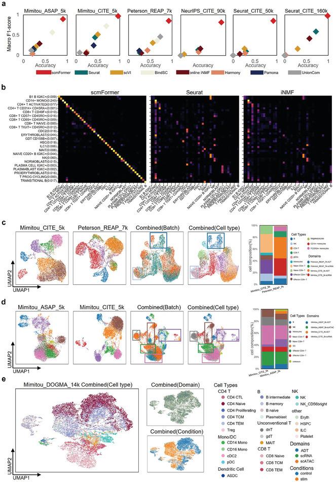 https://cdn.ncbi.nlm.nih.gov/pmc/blobs/8849/11109621/9adf91888032/ADVS-11-2307835-g001.jpg