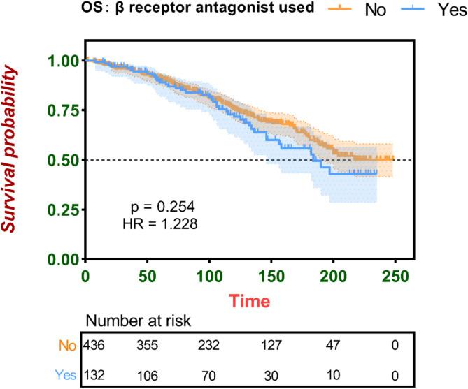 https://cdn.ncbi.nlm.nih.gov/pmc/blobs/884a/11953261/03217e800f7b/41598_2025_93205_Fig2_HTML.jpg