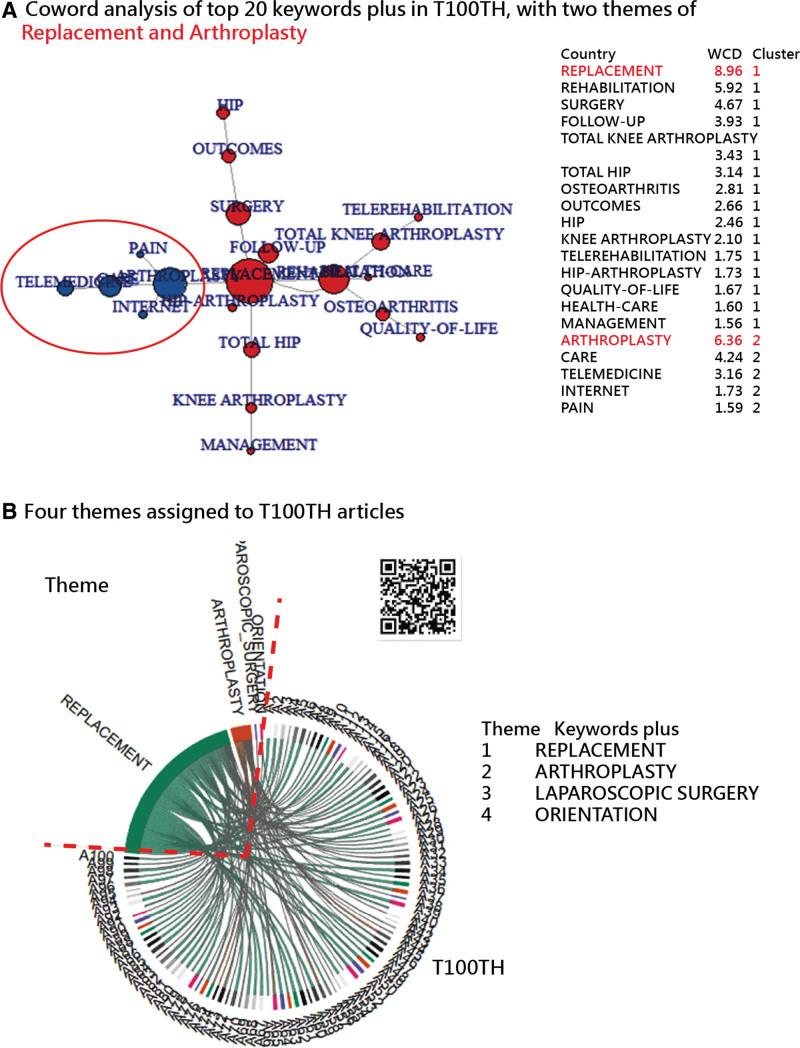 https://cdn.ncbi.nlm.nih.gov/pmc/blobs/884d/10695623/3875b871e74d/medi-102-e36475-g004.jpg