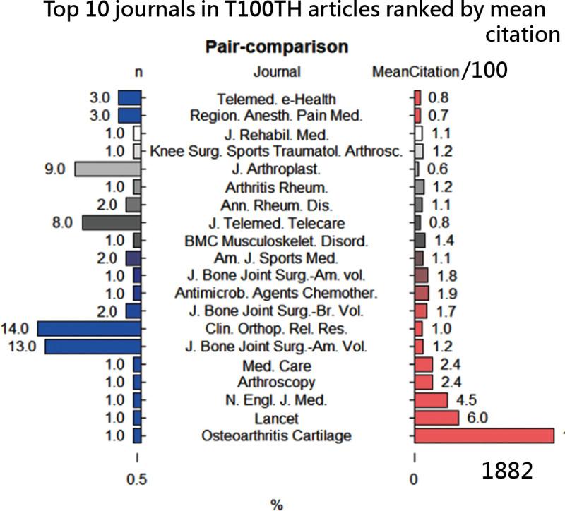 https://cdn.ncbi.nlm.nih.gov/pmc/blobs/884d/10695623/55ae37929930/medi-102-e36475-g002.jpg