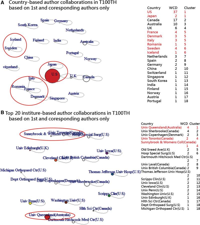 https://cdn.ncbi.nlm.nih.gov/pmc/blobs/884d/10695623/fbe17da101ce/medi-102-e36475-g003.jpg
