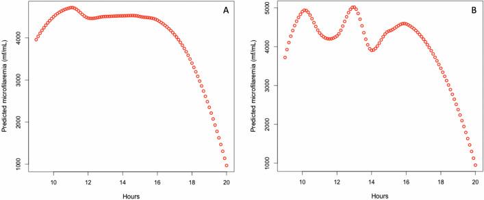 https://cdn.ncbi.nlm.nih.gov/pmc/blobs/884e/9647901/4b34f35d297c/13071_2022_5541_Fig2_HTML.jpg