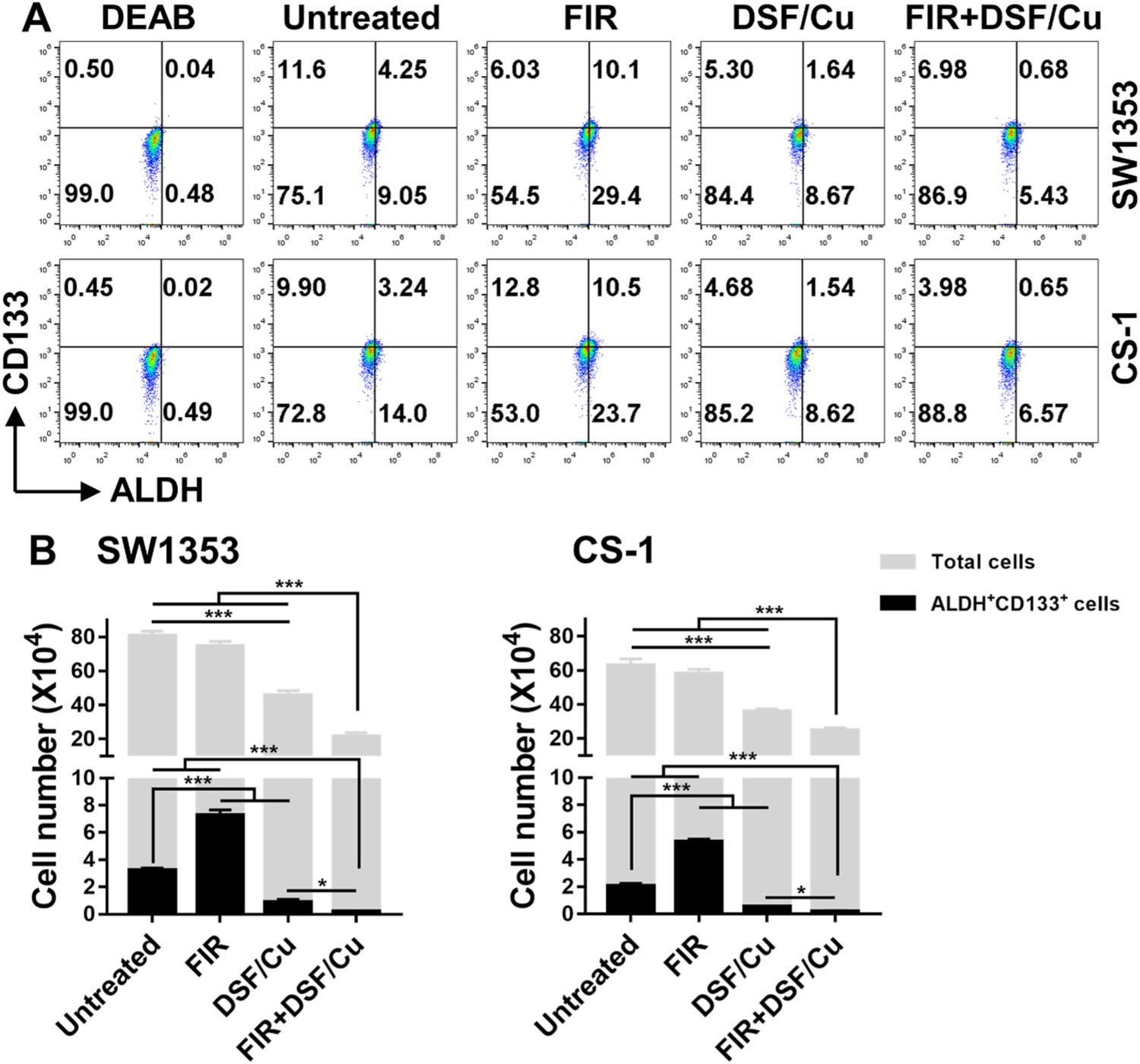 https://cdn.ncbi.nlm.nih.gov/pmc/blobs/8851/8969896/c6cfa5280d19/nihms-1789853-f0004.jpg