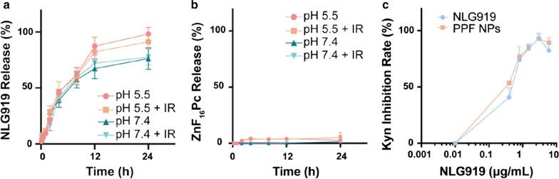 https://cdn.ncbi.nlm.nih.gov/pmc/blobs/8855/8201842/89c15c76f509/12951_2021_919_Fig2_HTML.jpg