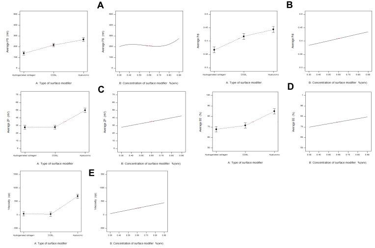 https://cdn.ncbi.nlm.nih.gov/pmc/blobs/8855/8318821/5ddd9db5a9ec/IJN-16-4985-g0002.jpg