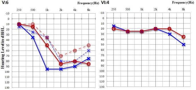 https://cdn.ncbi.nlm.nih.gov/pmc/blobs/885b/4020765/4546f40d4434/pone.0097064.g002.jpg