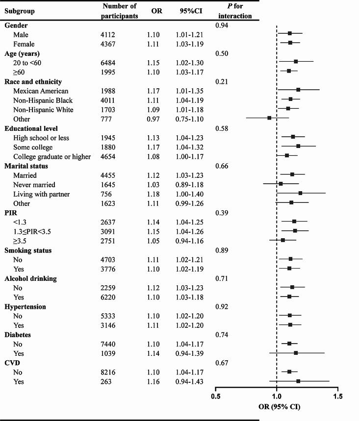 https://cdn.ncbi.nlm.nih.gov/pmc/blobs/885c/11559072/79b7d22e06ec/12944_2024_2365_Fig3_HTML.jpg