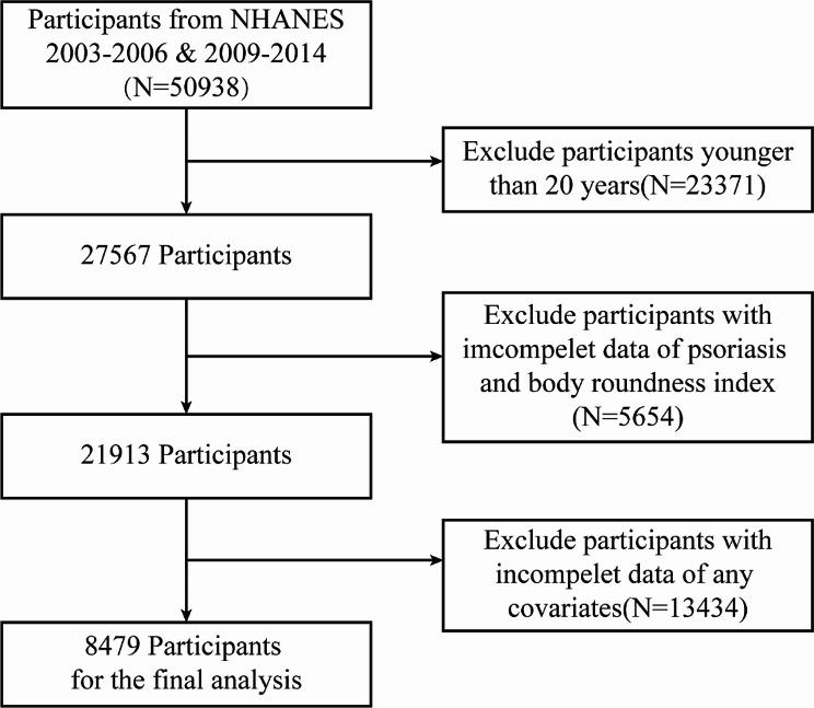https://cdn.ncbi.nlm.nih.gov/pmc/blobs/885c/11559072/b3a7c95a58e0/12944_2024_2365_Fig1_HTML.jpg