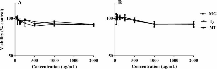 https://cdn.ncbi.nlm.nih.gov/pmc/blobs/885c/6730861/6bb9987bd071/pone.0221386.g006.jpg