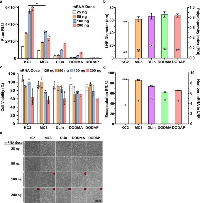 https://cdn.ncbi.nlm.nih.gov/pmc/blobs/885c/8358000/1b91273a21fa/42003_2021_2441_Fig3_HTML.jpg