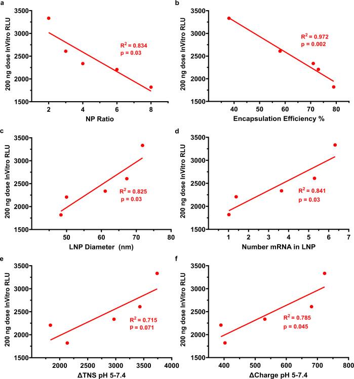 https://cdn.ncbi.nlm.nih.gov/pmc/blobs/885c/8358000/aeff38a5e5d7/42003_2021_2441_Fig6_HTML.jpg