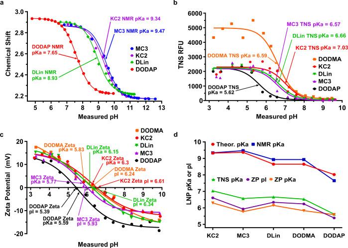 https://cdn.ncbi.nlm.nih.gov/pmc/blobs/885c/8358000/ddacbda736d3/42003_2021_2441_Fig1_HTML.jpg