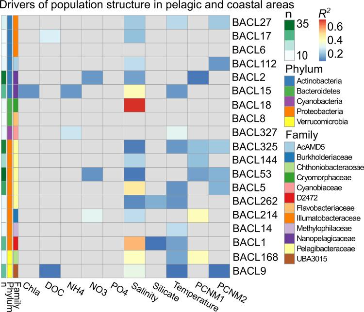 https://cdn.ncbi.nlm.nih.gov/pmc/blobs/885d/8443644/156f51f45c3a/41396_2021_985_Fig4_HTML.jpg