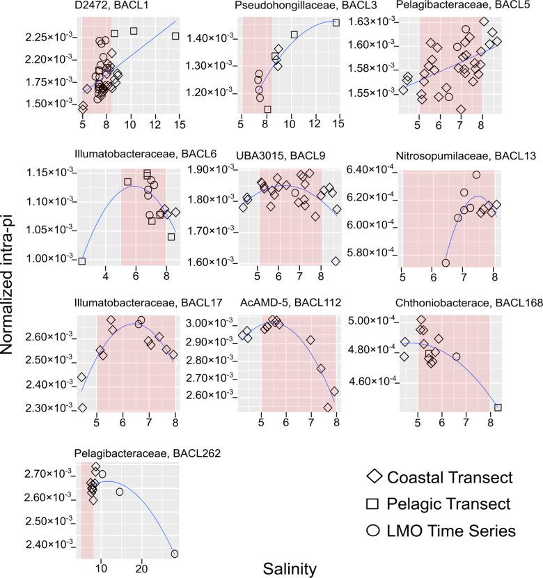 https://cdn.ncbi.nlm.nih.gov/pmc/blobs/885d/8443644/77c03886db3b/41396_2021_985_Fig2_HTML.jpg