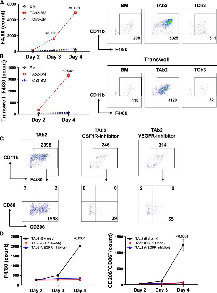 https://cdn.ncbi.nlm.nih.gov/pmc/blobs/885e/8976353/738083b2a612/13046_2022_2337_Fig4_HTML.jpg