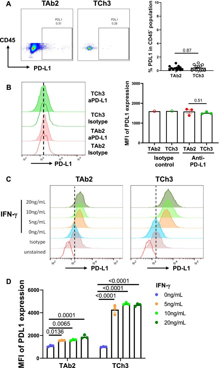 https://cdn.ncbi.nlm.nih.gov/pmc/blobs/885e/8976353/b3a5440b8016/13046_2022_2337_Fig6_HTML.jpg