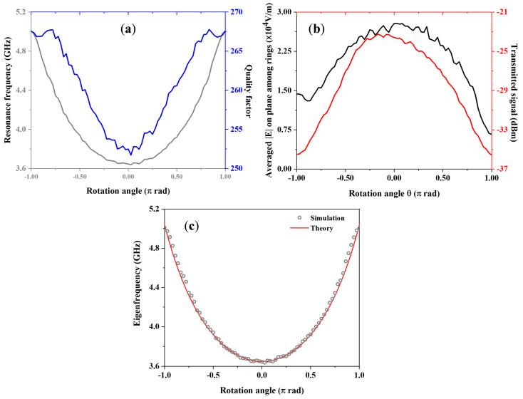https://cdn.ncbi.nlm.nih.gov/pmc/blobs/885f/9920582/18b5596f77df/sensors-23-01382-g004.jpg