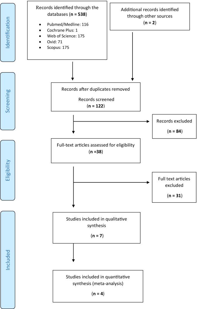 https://cdn.ncbi.nlm.nih.gov/pmc/blobs/8861/9203405/8939e604f1ca/784_2022_4411_Fig1_HTML.jpg