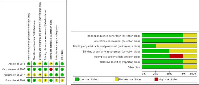 https://cdn.ncbi.nlm.nih.gov/pmc/blobs/8861/9203405/f1aa2e4e37a3/784_2022_4411_Fig2_HTML.jpg