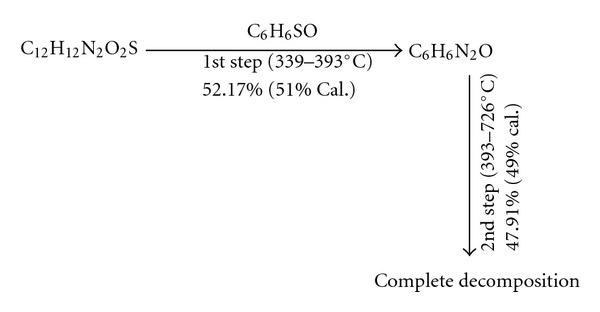 https://cdn.ncbi.nlm.nih.gov/pmc/blobs/8866/3389717/645b2a3d1f98/JAMC2012-439082.sch.001.jpg
