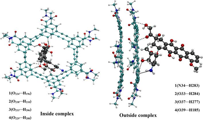 https://cdn.ncbi.nlm.nih.gov/pmc/blobs/8866/8050045/c90931cf12c5/41598_2021_87011_Fig1_HTML.jpg