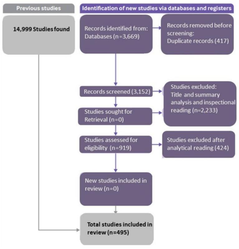 https://cdn.ncbi.nlm.nih.gov/pmc/blobs/8867/11447451/37ee864f4970/fpsyg-15-1438029-g002.jpg