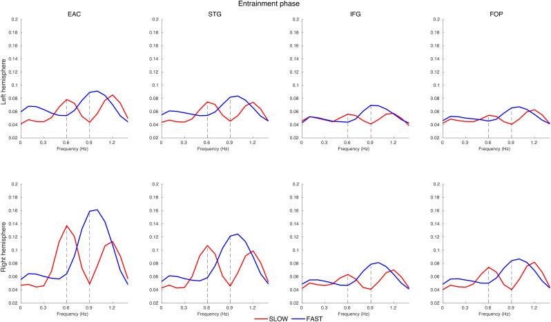 https://cdn.ncbi.nlm.nih.gov/pmc/blobs/8868/11236583/c2d5f28f7313/jneuro-44-e1041232024-g005.jpg