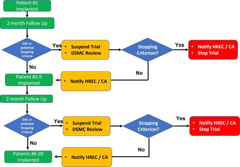 https://cdn.ncbi.nlm.nih.gov/pmc/blobs/8868/12049866/4f1ed57e3030/bmjopen-15-4-g001.jpg