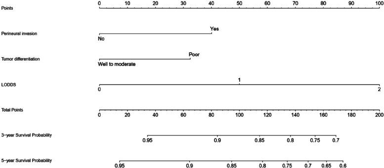 https://cdn.ncbi.nlm.nih.gov/pmc/blobs/8869/11370012/eaa7a8c43097/12885_2024_12875_Fig1_HTML.jpg