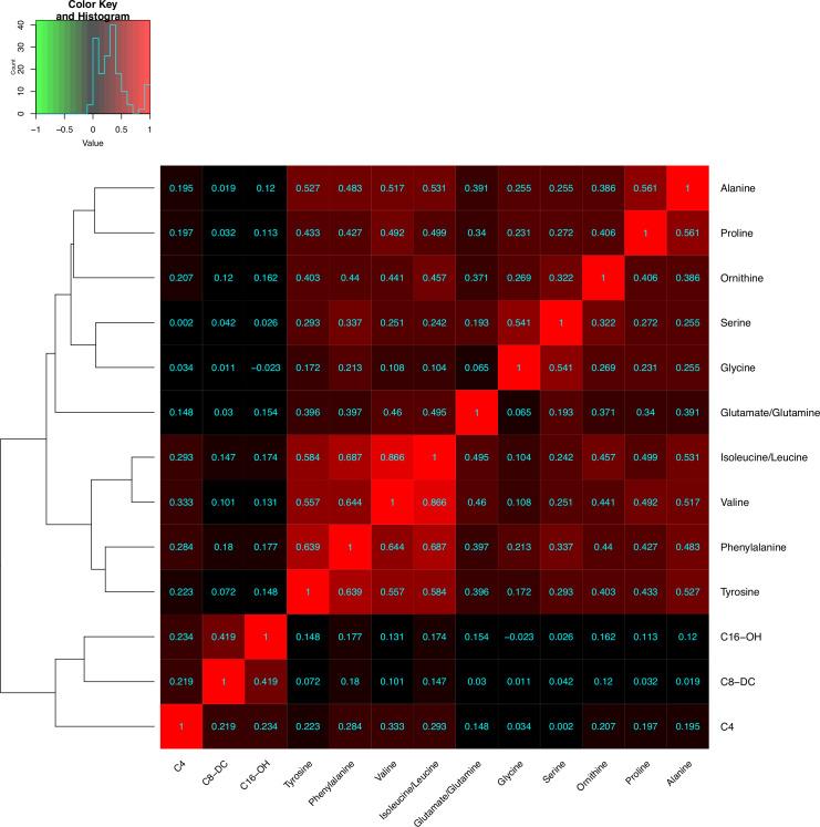 https://cdn.ncbi.nlm.nih.gov/pmc/blobs/886a/7534670/6c950c050fdd/bmjdrc-2020-001315f01.jpg