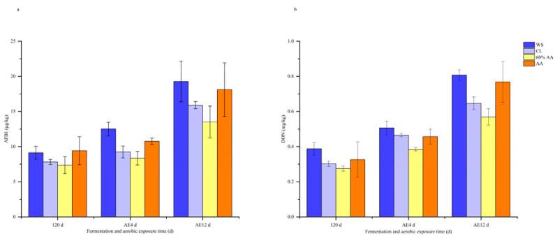 https://cdn.ncbi.nlm.nih.gov/pmc/blobs/886b/10221394/c1f2c1ad3978/toxins-15-00330-g001.jpg