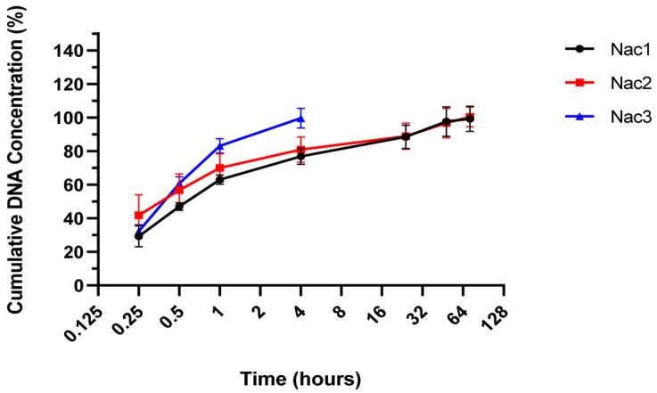 https://cdn.ncbi.nlm.nih.gov/pmc/blobs/886b/10378784/358d3e1a10af/gels-09-00541-g007.jpg