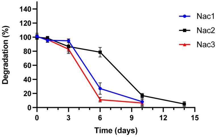 https://cdn.ncbi.nlm.nih.gov/pmc/blobs/886b/10378784/cb37a6e4c931/gels-09-00541-g005.jpg