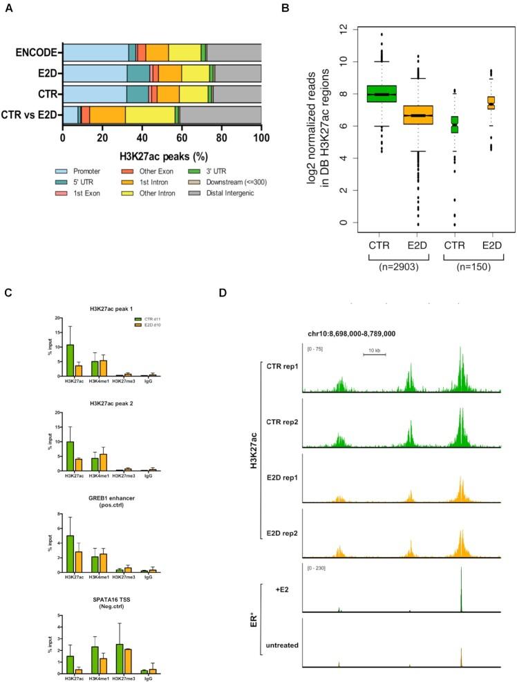 https://cdn.ncbi.nlm.nih.gov/pmc/blobs/886c/8464064/657b20291e0e/gkab697fig2.jpg