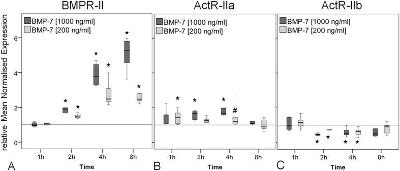 https://cdn.ncbi.nlm.nih.gov/pmc/blobs/8875/4942578/c04b48694bdd/srep29703-f2.jpg