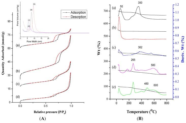 https://cdn.ncbi.nlm.nih.gov/pmc/blobs/8875/5304787/c48894d44a99/nanomaterials-05-02169-g003.jpg