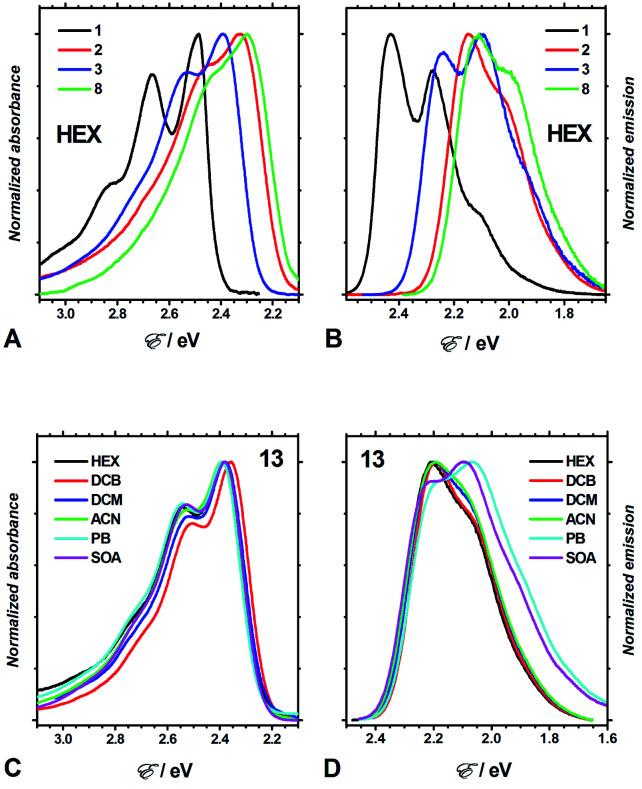 https://cdn.ncbi.nlm.nih.gov/pmc/blobs/8878/8565362/1bab1def9445/d1sc03670j-f3.jpg