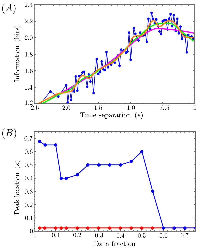 https://cdn.ncbi.nlm.nih.gov/pmc/blobs/887b/11431621/b0b54ba98646/entropy-26-00775-g007.jpg