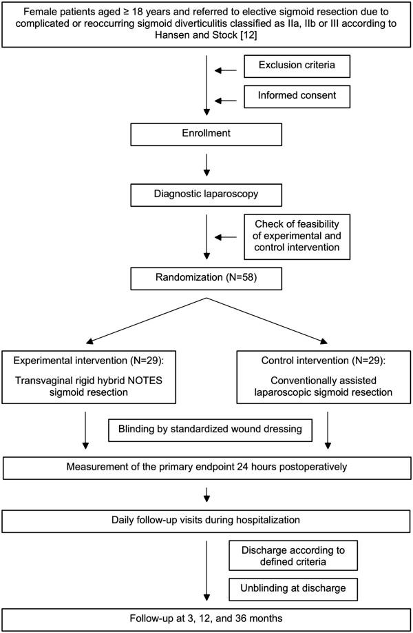 https://cdn.ncbi.nlm.nih.gov/pmc/blobs/887c/4246541/a21735f029b7/13063_2014_2309_Fig1_HTML.jpg