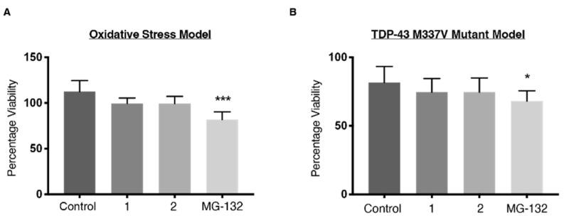 https://cdn.ncbi.nlm.nih.gov/pmc/blobs/887c/9738080/a5c1391db3ed/ijms-23-14769-g010.jpg
