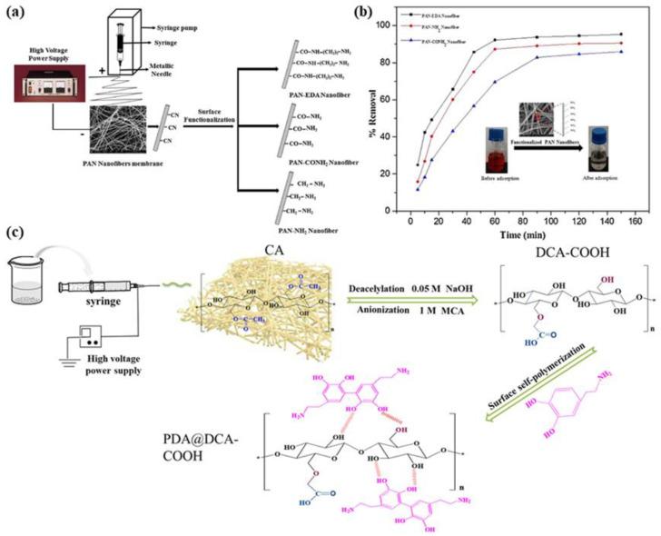 https://cdn.ncbi.nlm.nih.gov/pmc/blobs/8880/10144585/d6c0d6ed44f5/molecules-28-03288-g010.jpg