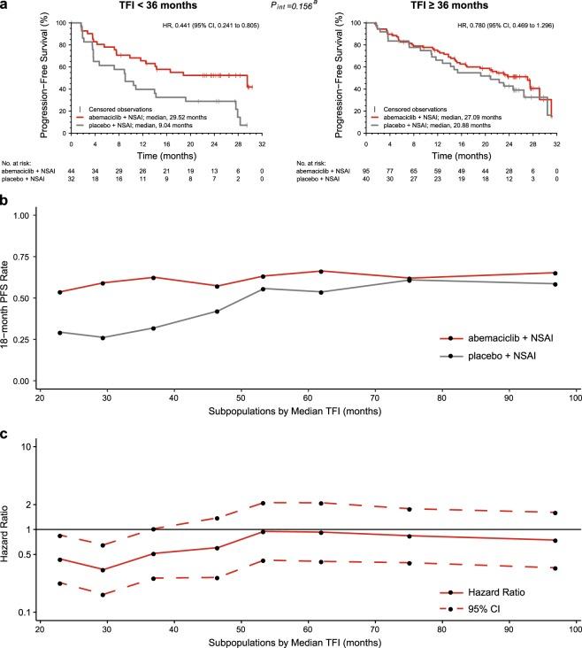 https://cdn.ncbi.nlm.nih.gov/pmc/blobs/8880/6299082/1f50a675bb47/41523_2018_94_Fig4_HTML.jpg